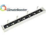Sistem De Ventilatie Pentru Radiator Climatebooster 120 Cm