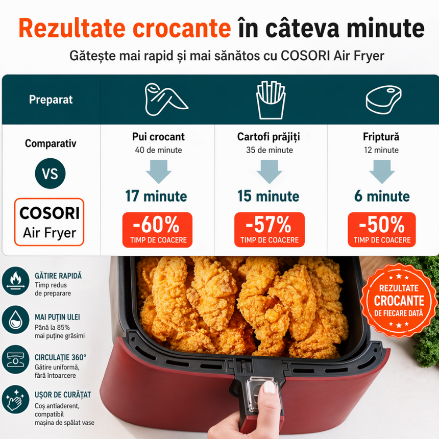 Friteuză fără Ulei Cosori 5.5L, 1700W, 11 Programe, Ecran Digital, Accesorii Grătar si Frigărui, Roșu