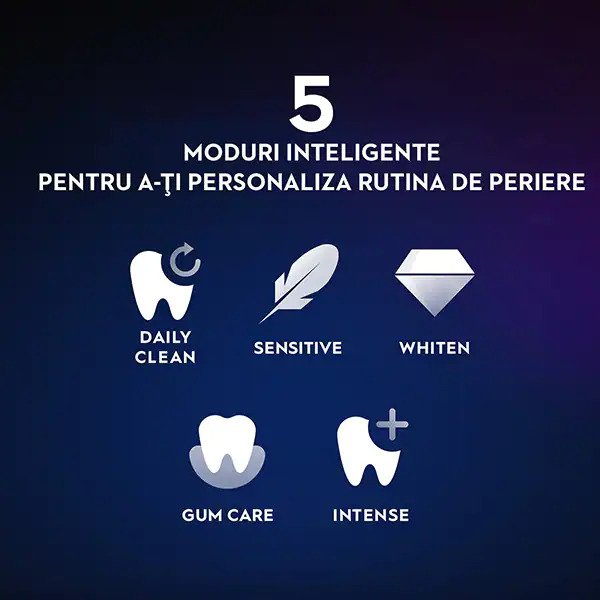 Periuta de dinti electrica Oral-B iO6 cu Tehnologie Magnetica si Micro-Vibratii. Inteligenta artificiala. Display led interactiv. Senzor de presiune Smart. Timer vizibil. 5 moduri. 1 capat. Trusa de calatorie. Alb