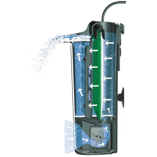 Filtru Tetra Easy Cristal, 250 l
